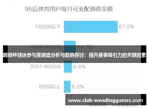 超级杯球迷参与度调查分析与趋势探讨：提升赛事吸引力的关键因素