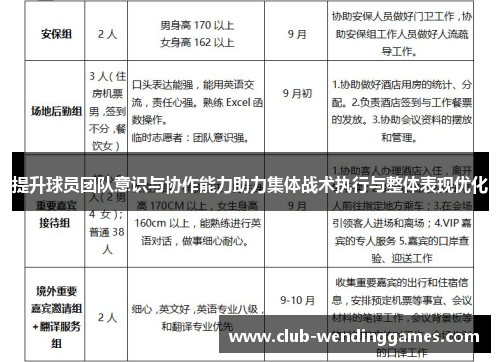 提升球员团队意识与协作能力助力集体战术执行与整体表现优化