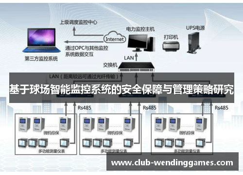 基于球场智能监控系统的安全保障与管理策略研究