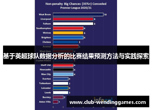 基于英超球队数据分析的比赛结果预测方法与实践探索