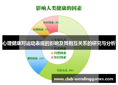 心理健康对运动表现的影响及其相互关系的研究与分析