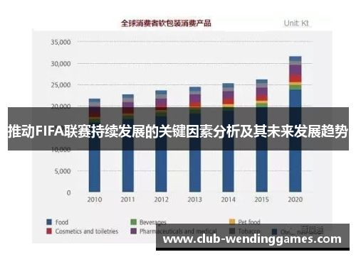 推动FIFA联赛持续发展的关键因素分析及其未来发展趋势