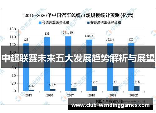 中超联赛未来五大发展趋势解析与展望