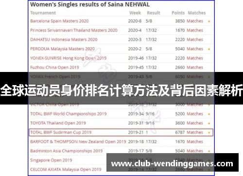 全球运动员身价排名计算方法及背后因素解析