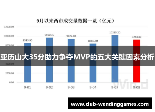 亚历山大35分助力争夺MVP的五大关键因素分析