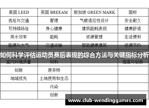 如何科学评估运动员赛后表现的综合方法与关键指标分析