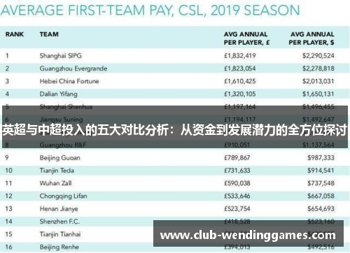 英超与中超投入的五大对比分析：从资金到发展潜力的全方位探讨