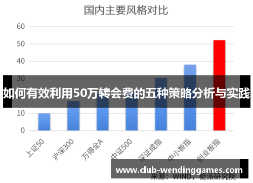 如何有效利用50万转会费的五种策略分析与实践
