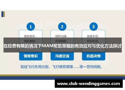 在经费有限的情况下MAM帮助策略的有效应对与优化方法探讨