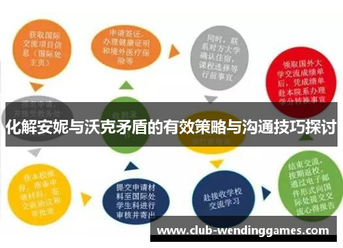 化解安妮与沃克矛盾的有效策略与沟通技巧探讨