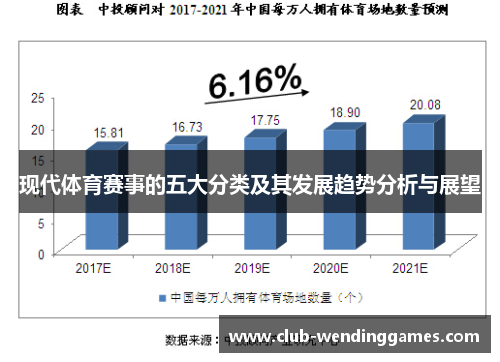 现代体育赛事的五大分类及其发展趋势分析与展望
