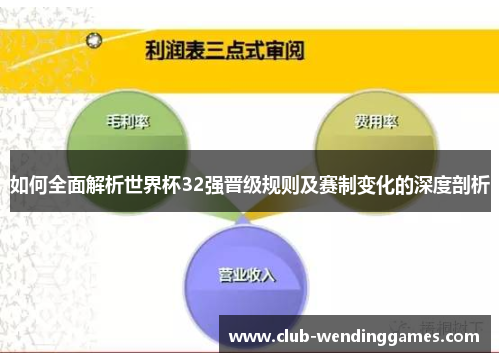 如何全面解析世界杯32强晋级规则及赛制变化的深度剖析