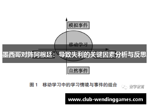 墨西哥对阵阿根廷：导致失利的关键因素分析与反思