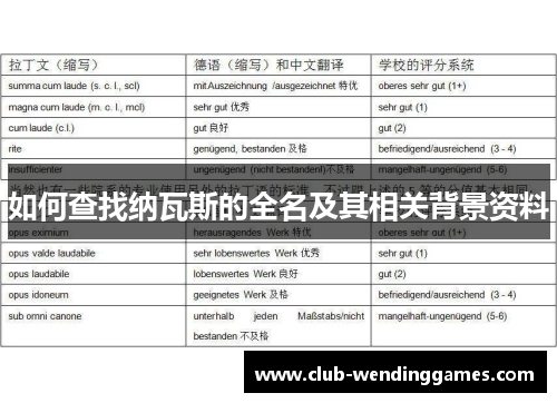 如何查找纳瓦斯的全名及其相关背景资料
