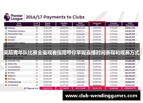 英超青年队比赛全面观看指南带你掌握直播时间赛程和观赛方式