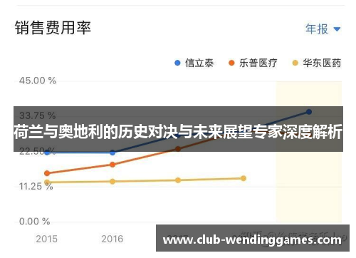 荷兰与奥地利的历史对决与未来展望专家深度解析