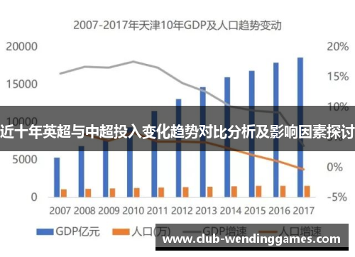 近十年英超与中超投入变化趋势对比分析及影响因素探讨