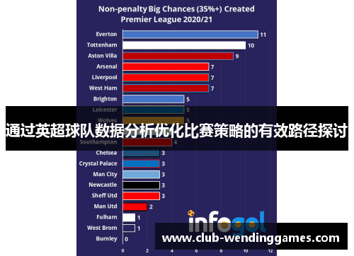通过英超球队数据分析优化比赛策略的有效路径探讨