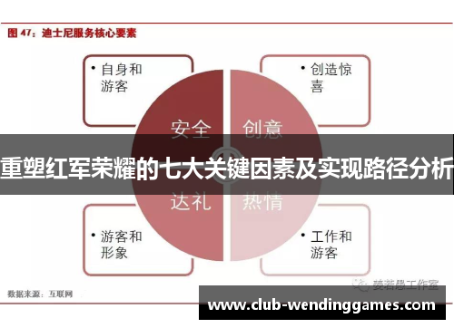 重塑红军荣耀的七大关键因素及实现路径分析 重塑红军荣耀的七大关键因素及实现路径分析
