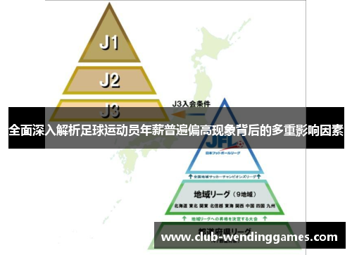全面深入解析足球运动员年薪普遍偏高现象背后的多重影响因素 全面深入解析足球运动员年薪普遍偏高现象背后的多重影响因素