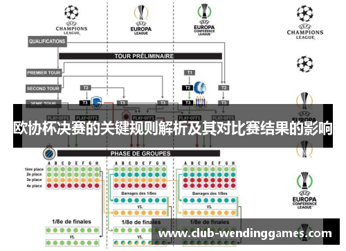 欧协杯决赛的关键规则解析及其对比赛结果的影响 欧协杯决赛的关键规则解析及其对比赛结果的影响