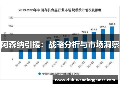 阿森纳引援:战略分析与市场洞察 阿森纳引援:战略分析与市场洞察