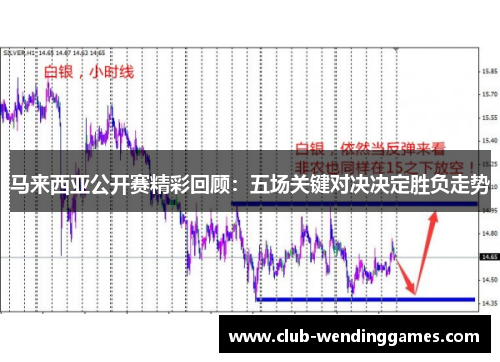 马来西亚公开赛精彩回顾：五场关键对决决定胜负走势