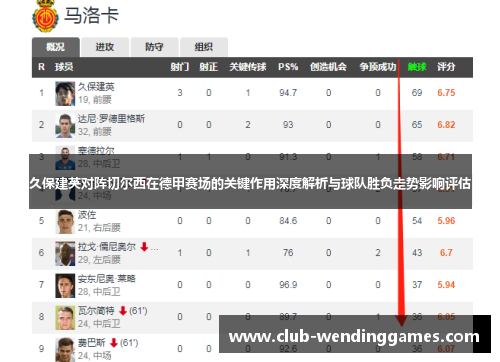 久保建英对阵切尔西在德甲赛场的关键作用深度解析与球队胜负走势影响评估