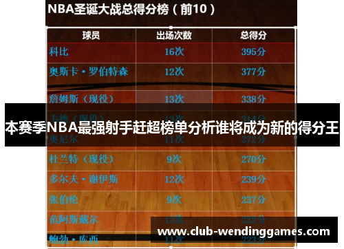 本赛季NBA最强射手赶超榜单分析谁将成为新的得分王