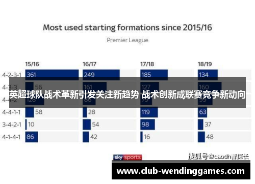 英超球队战术革新引发关注新趋势 战术创新成联赛竞争新动向
