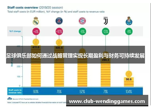 足球俱乐部如何通过战略管理实现长期盈利与财务可持续发展